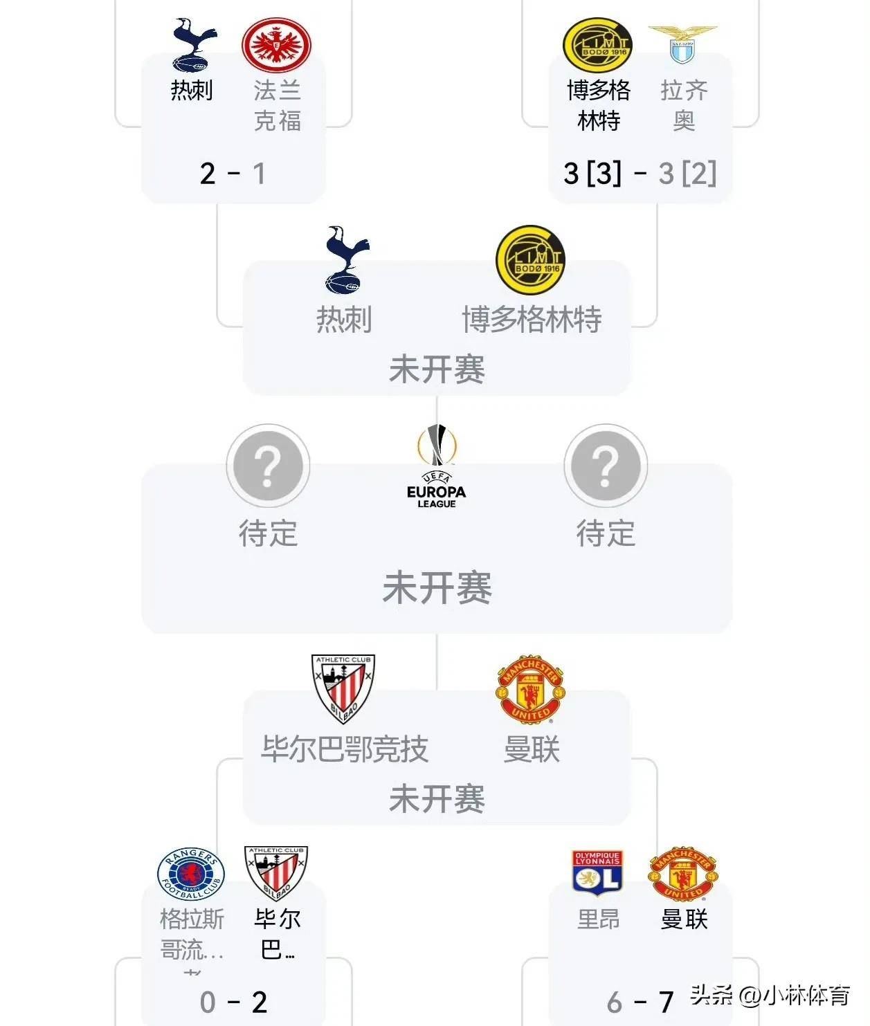 欧联赛程吃紧,达拉斯独行侠赛后战术微调,球迷炸锅,球队文化再被提及的简单介绍 欧联赛程吃紧,达拉斯独行侠赛后战术微调,球迷炸锅,球队文化再被提及的简单介绍