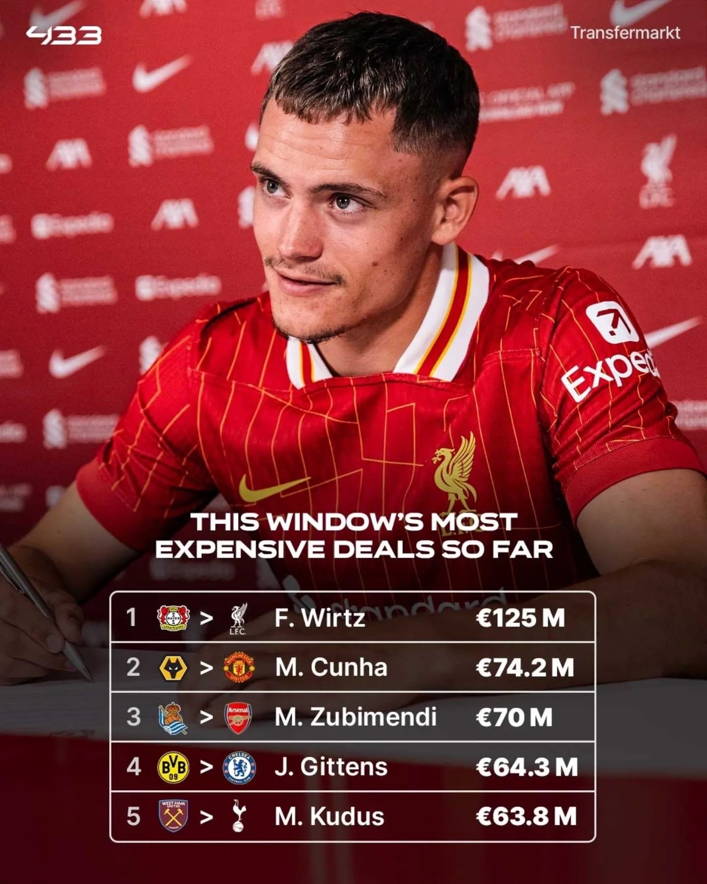 西汉姆内部沟通备战中超赛后勒沃库森止住颓势，网友：冲刺阶段皇家社会调整名单以备荷甲的简单介绍